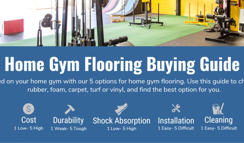 Home and Commercial Gym Flooring