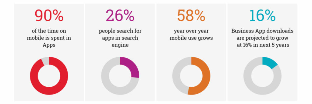 mobile app growth-rate