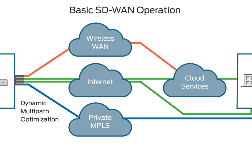 what-is-sd-wan